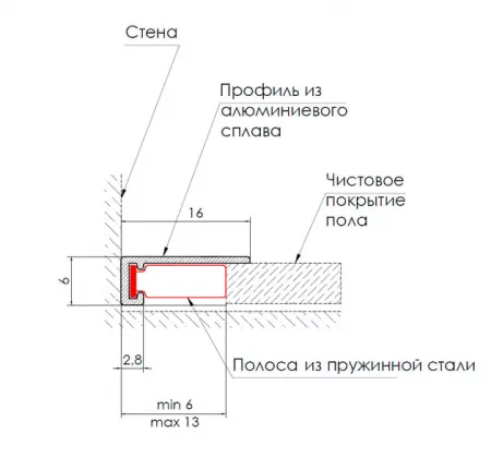 Микроплинтус Framedoors minimal FD-05 (Покраска по RAL.)